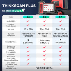 THINKCAR Thinkscan Plus S7S6S4 OBD2 Diagnostic Tools Transmission ABSSRS Diagnosis Code Reader Automotive obd 2 Scanner