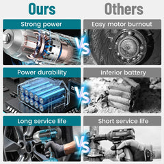 Seesii Cordless Impact Wrench 650N.m Torque Brushless Electric Wrench Power Tools with Sockets for Car Tire disassembly Home DIY